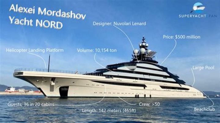 A Yacht Belonging Russia's Biggest Wealth Loser Has Vanished From Tracking Radars