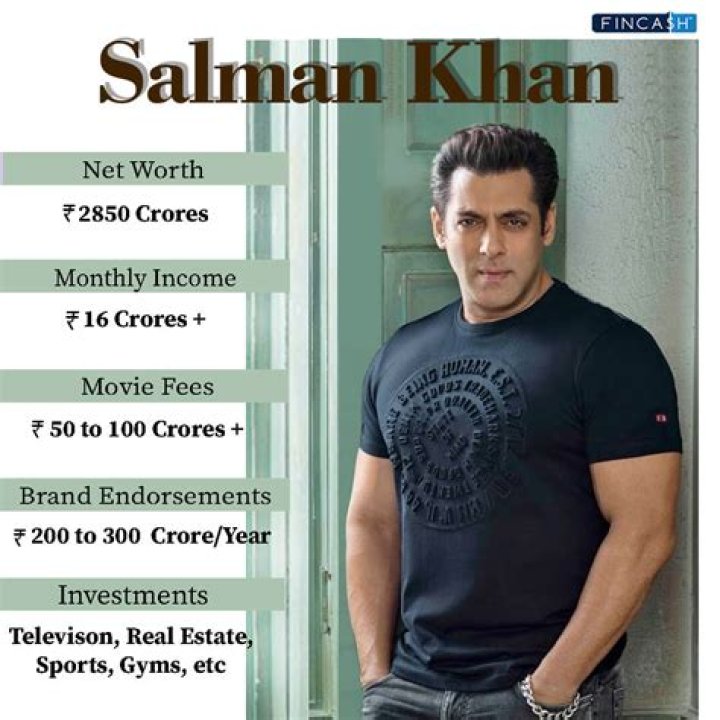 Salman Khan Net Worth | Celebrity Net Worth
