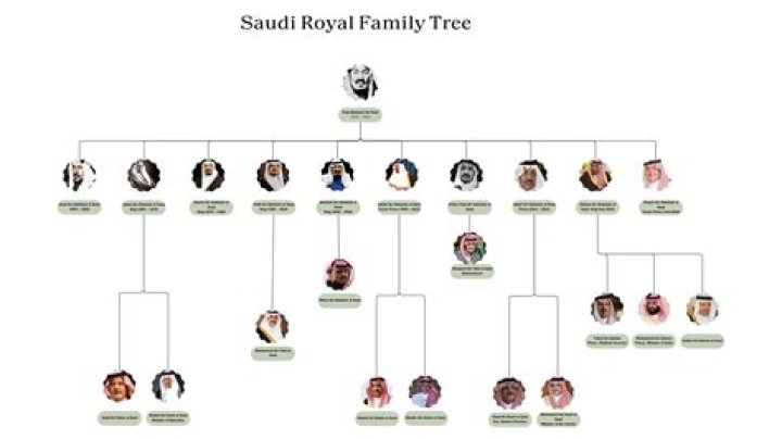 The Saudi Royal Family May Have Paid $450 Million For A Fake Leonardo da Vinci Painting... A Painting That Sold For $1,000 In 2005