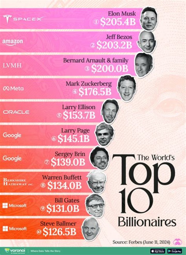 These 12 Celebrities Are Billionaires (Or MULTI-Billionaires!)