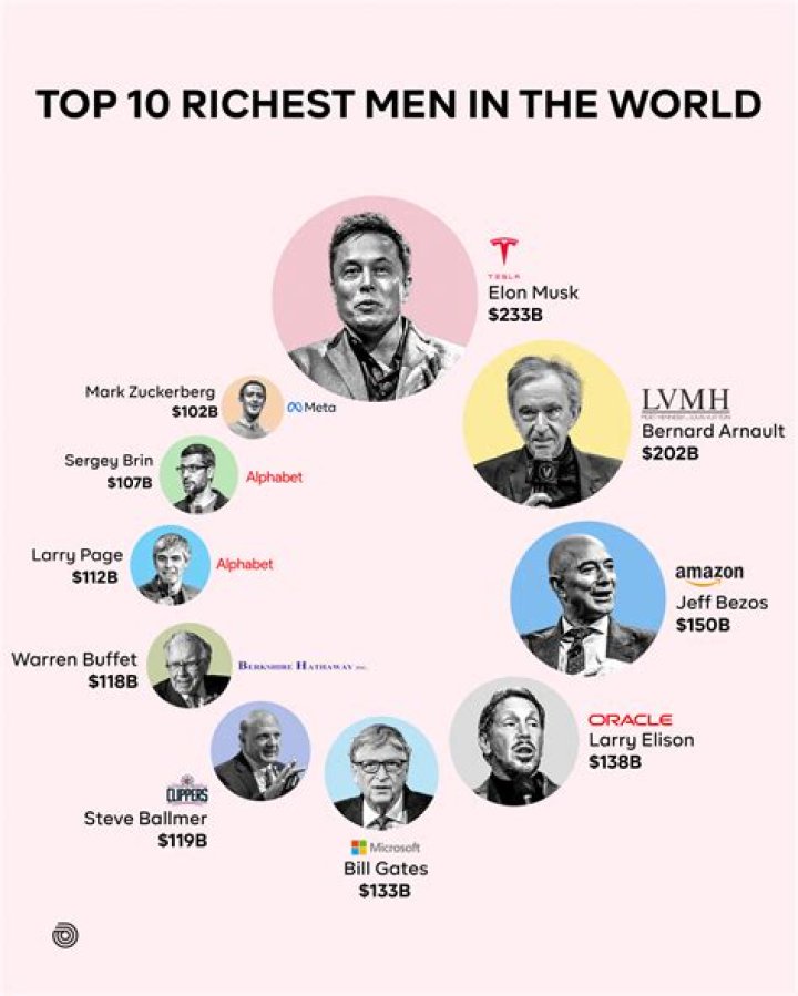 These Are The World's 10 Wealthiest Real Estate Tycoons
