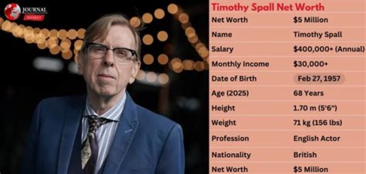 Timothy Spall Net Worth | Celebrity Net Worth